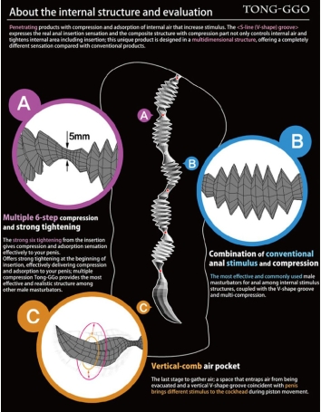 Мастурбатор Kokos Tong-ggo